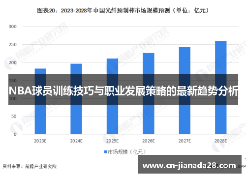NBA球员训练技巧与职业发展策略的最新趋势分析 NBA球员训练技巧与职业发展策略的最新趋势分析