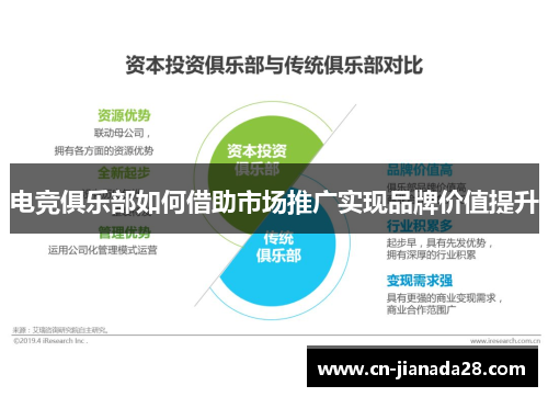 电竞俱乐部如何借助市场推广实现品牌价值提升 电竞俱乐部如何借助市场推广实现品牌价值提升