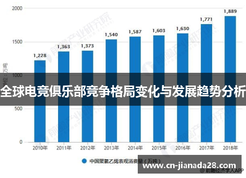 全球电竞俱乐部竞争格局变化与发展趋势分析 全球电竞俱乐部竞争格局变化与发展趋势分析