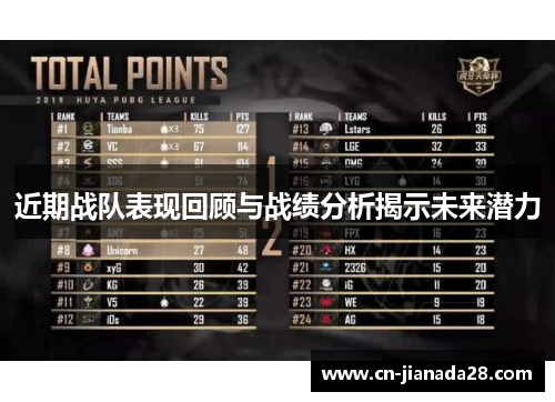 近期战队表现回顾与战绩分析揭示未来潜力 近期战队表现回顾与战绩分析揭示未来潜力