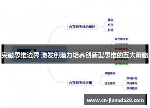 突破思维边界 激发创造力培养创新型思维的五大策略 突破思维边界 激发创造力培养创新型思维的五大策略