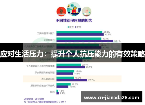 应对生活压力:提升个人抗压能力的有效策略 应对生活压力:提升个人抗压能力的有效策略