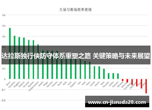 达拉斯独行侠防守体系重塑之路 关键策略与未来展望 达拉斯独行侠防守体系重塑之路 关键策略与未来展望