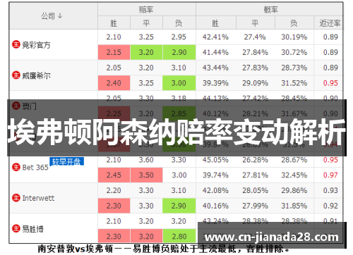 埃弗顿阿森纳赔率变动解析 埃弗顿阿森纳赔率变动解析
