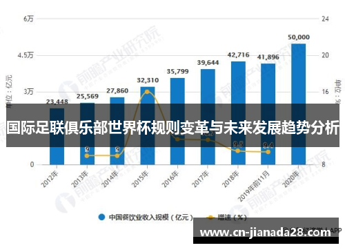 国际足联俱乐部世界杯规则变革与未来发展趋势分析