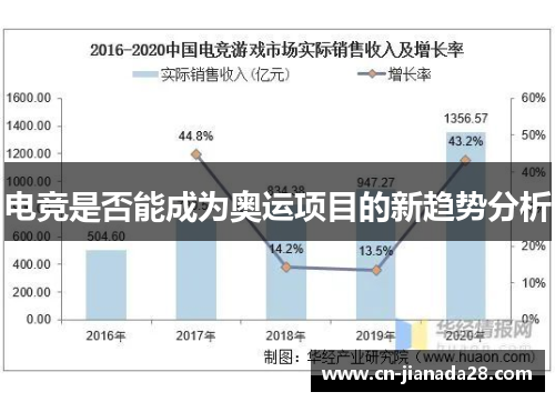 电竞是否能成为奥运项目的新趋势分析 电竞是否能成为奥运项目的新趋势分析